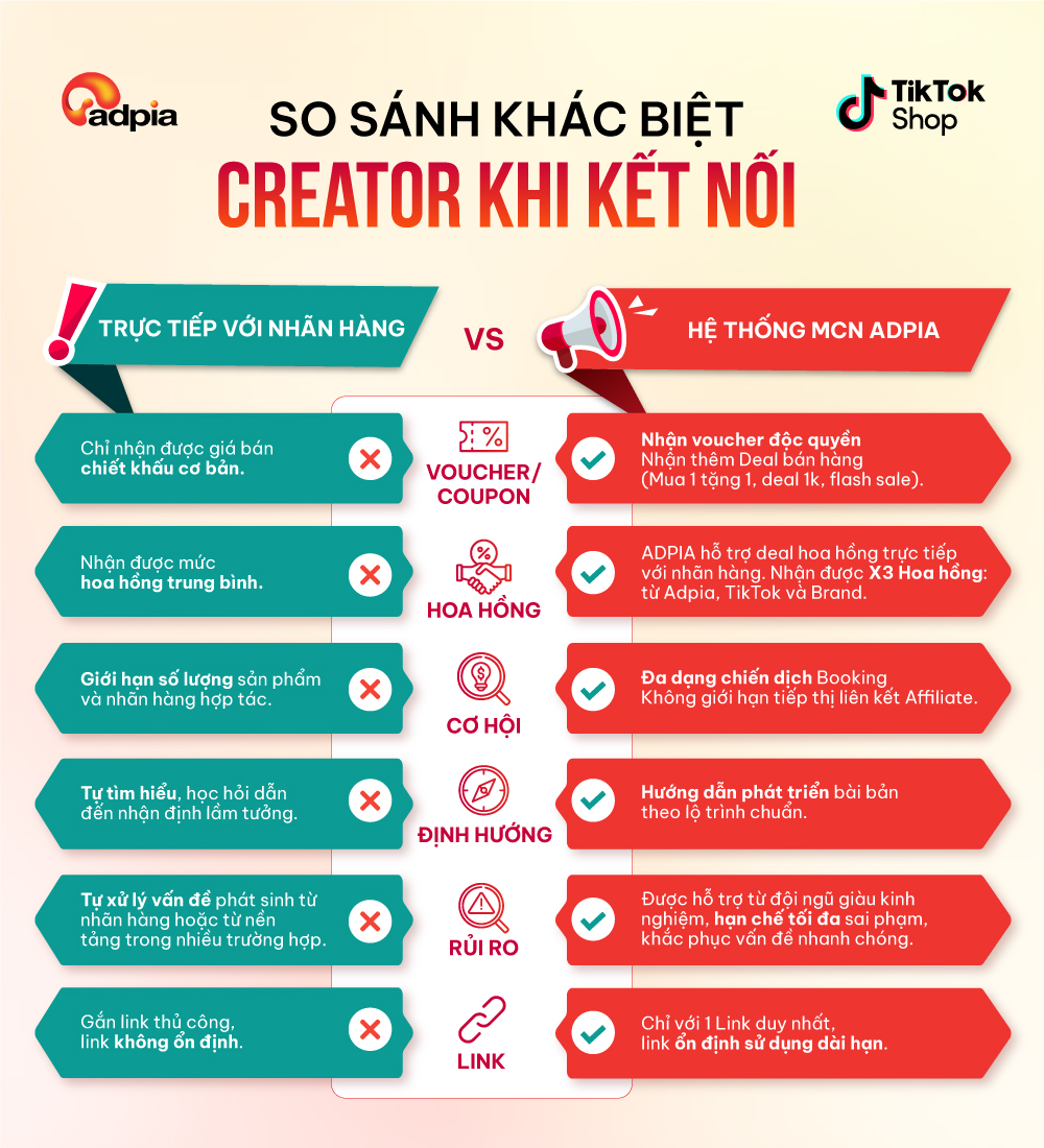 Những lợi ích khi Creator kết nối với Adpia
