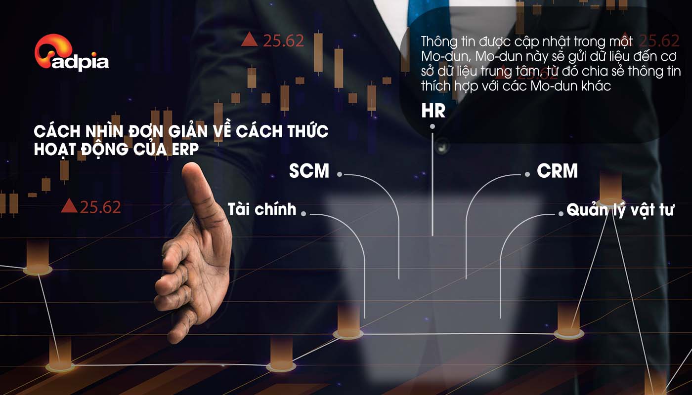 Hệ thống hoạch định nguồn lực doanh nghiệp là gì? Cách thức hoạt động