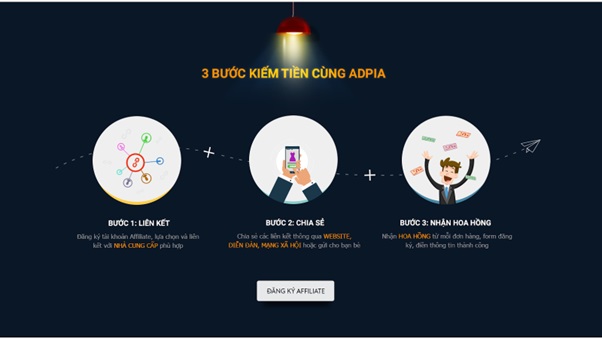 cac-kenh-ban-hang-online-mien-phi-adpia