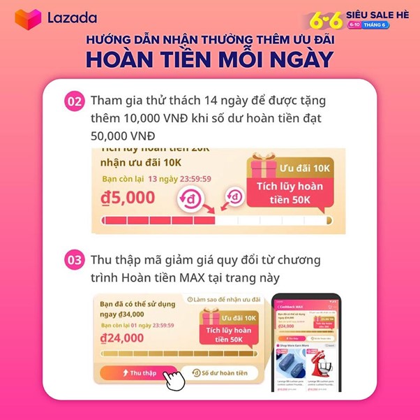 chuong-trinh-hoan-tien-max-lazada-2