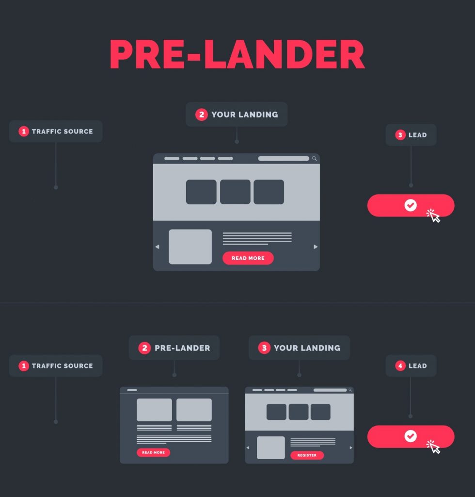 CPO-la-gi-pre-landing-page