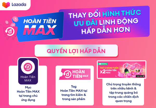 hoan-tien-max-lazada