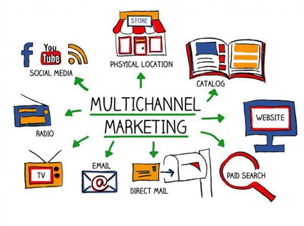 mo-vang-tu-tiep-thi-lien-ket-social-network-multichanel-marketing
