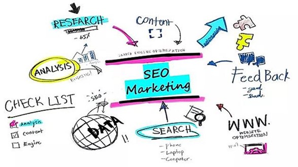 seo-la-gi-trong-marketing-kinh-doanh