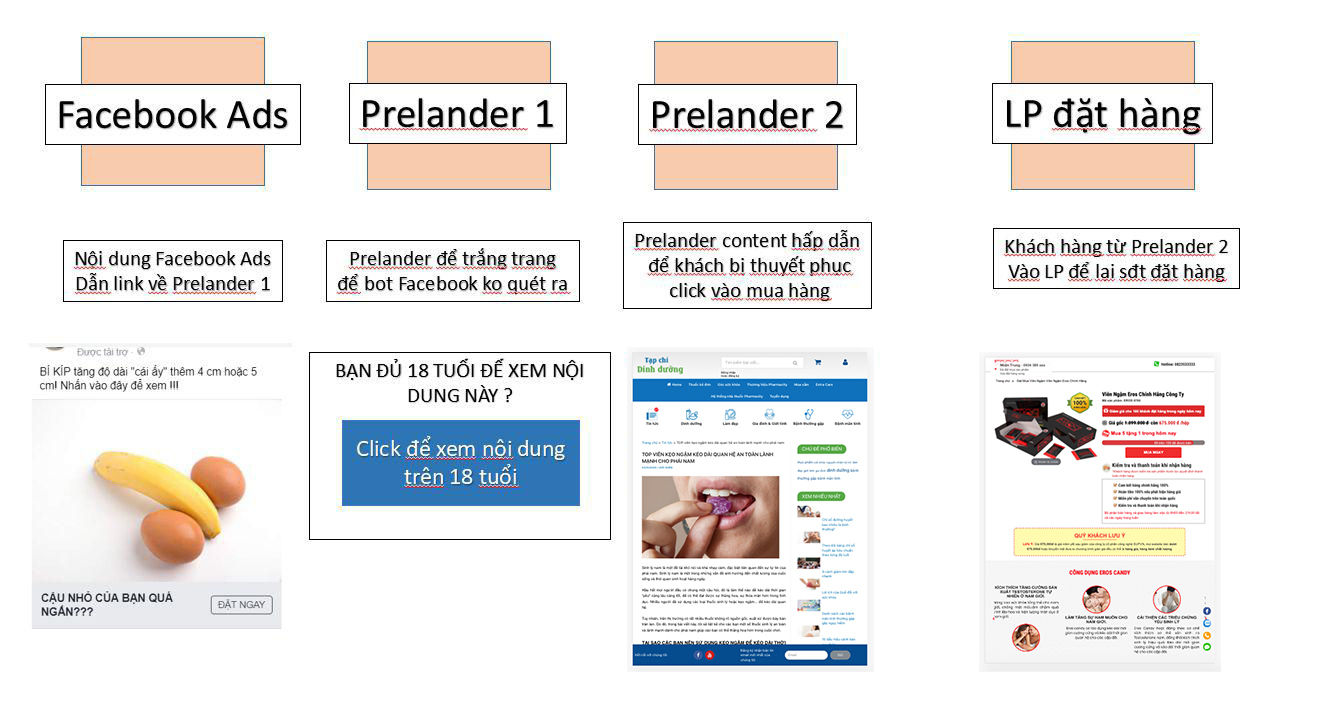 Hướng dẫn chạy chiến dịch CPO sản phẩm sinh lý trên Facebook