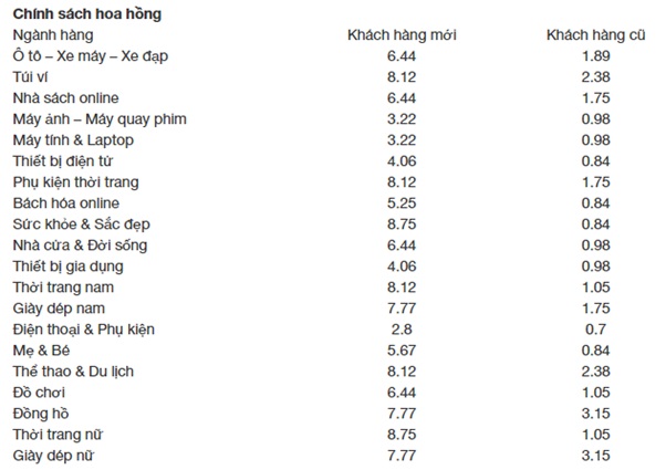 kiem-tien-online-4.0-hoa-hong-shopee