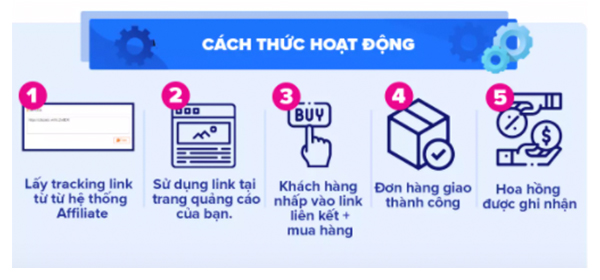 Hướng dẫn tiếp thị liên kết Lazada miễn phí và kiếm tiền lazada không cần vốn