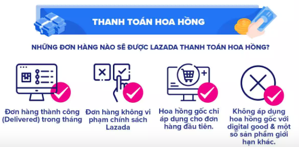 Một số gợi ý kiếm tiền lazada đơn giản mà không mất chi phí