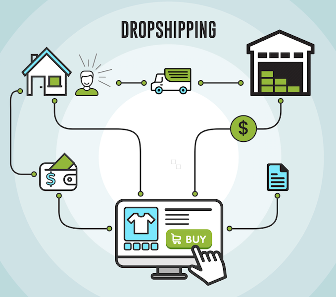 Phân biệt các hình thức dropshipping phổ biến hiện nay