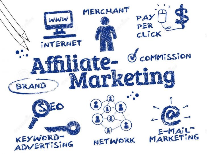 xu hướng làm affiliate marketing trong năm 2021 liệu có thay đổi-2