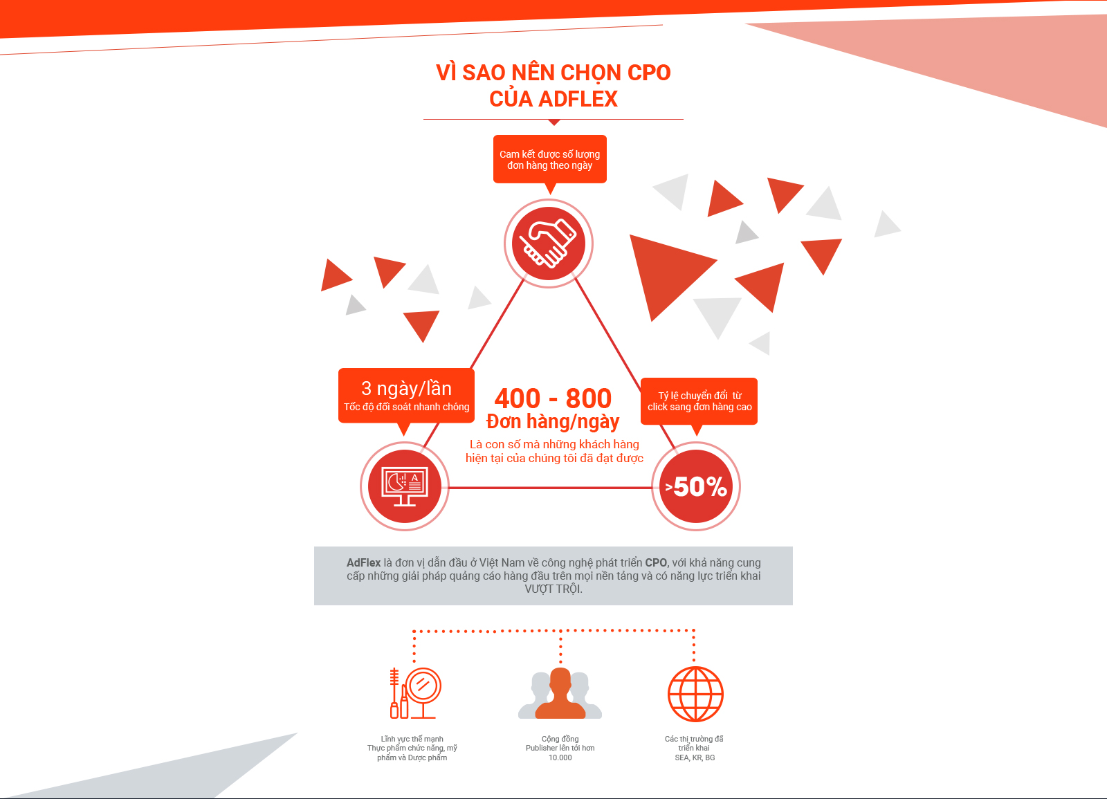 Tổng hợp các mạng affiliate marketing network uy tín nhất hiện nay