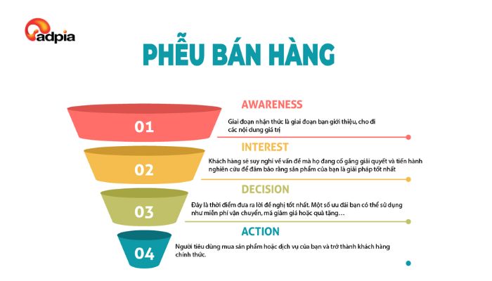 Kh&aacute;i niệm phễu b&aacute;n h&agrave;ng