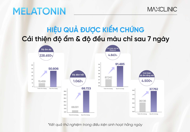 maxclinic-ve-dep-toi-tu-phong-lab